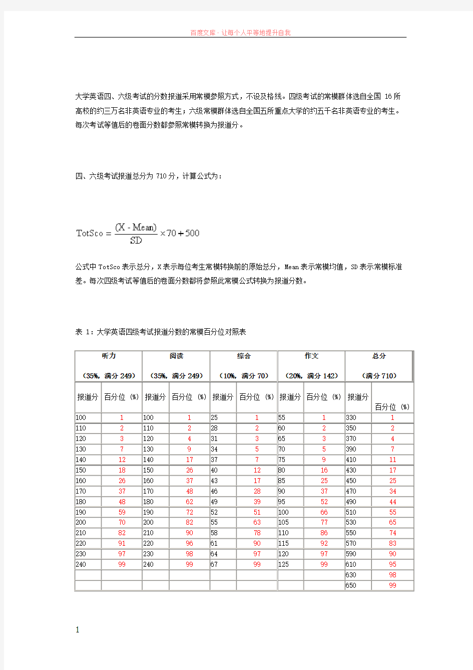 大学英语四六级的计分方法