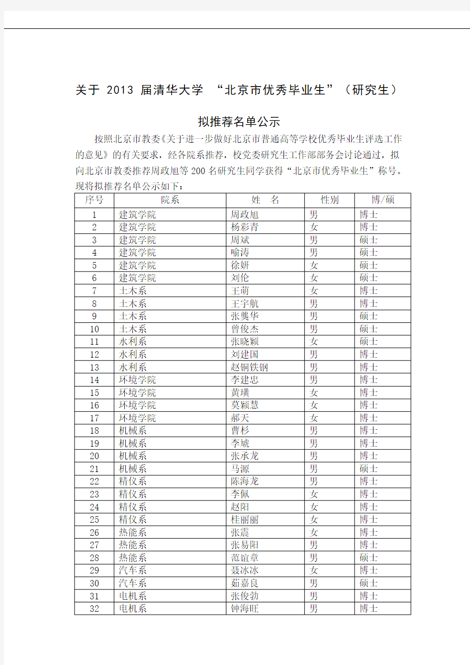 届清华大学博士硕士研究生“北京市优秀毕业生”拟名单公示