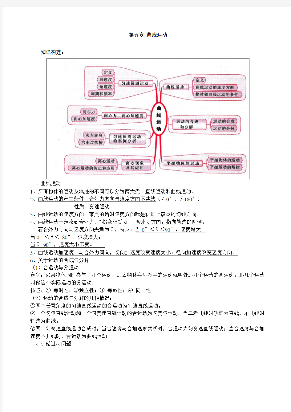 高一物理曲线运动知识点总结00569