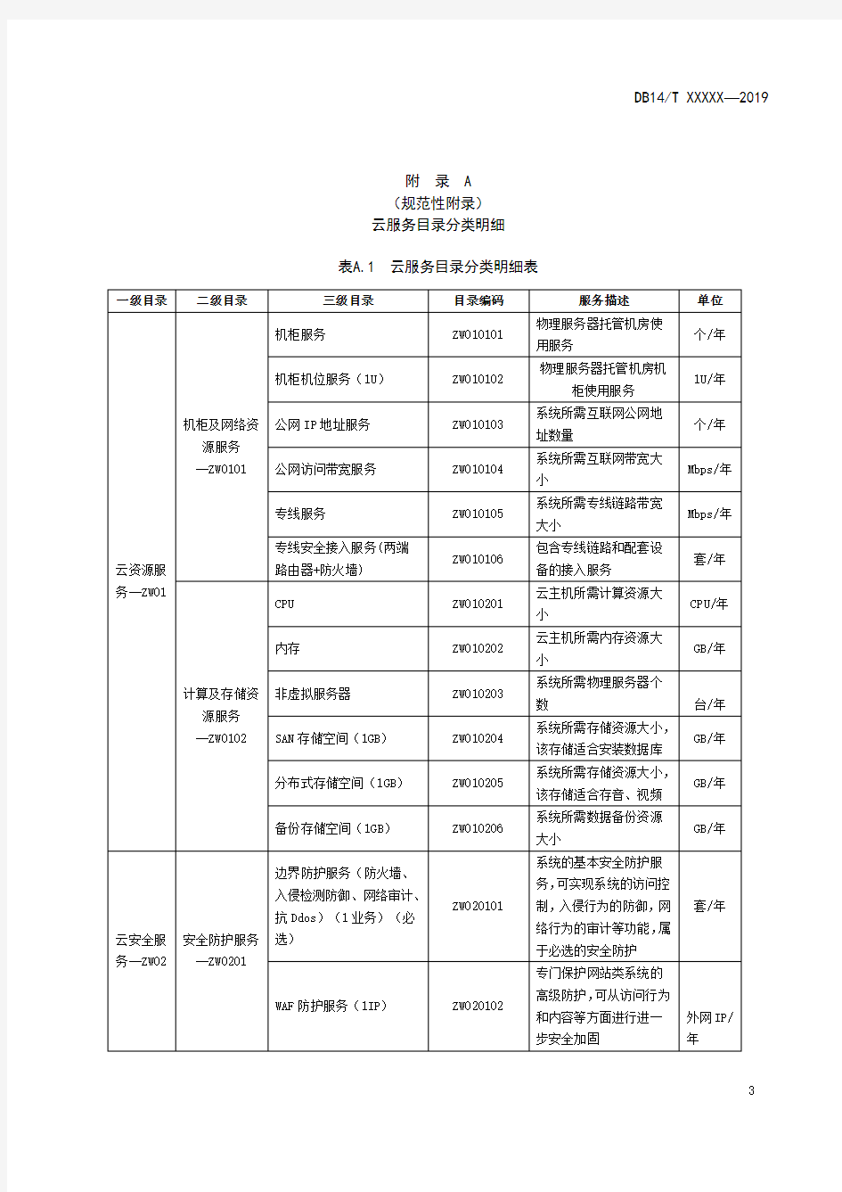 云服务目录分类明细、示例