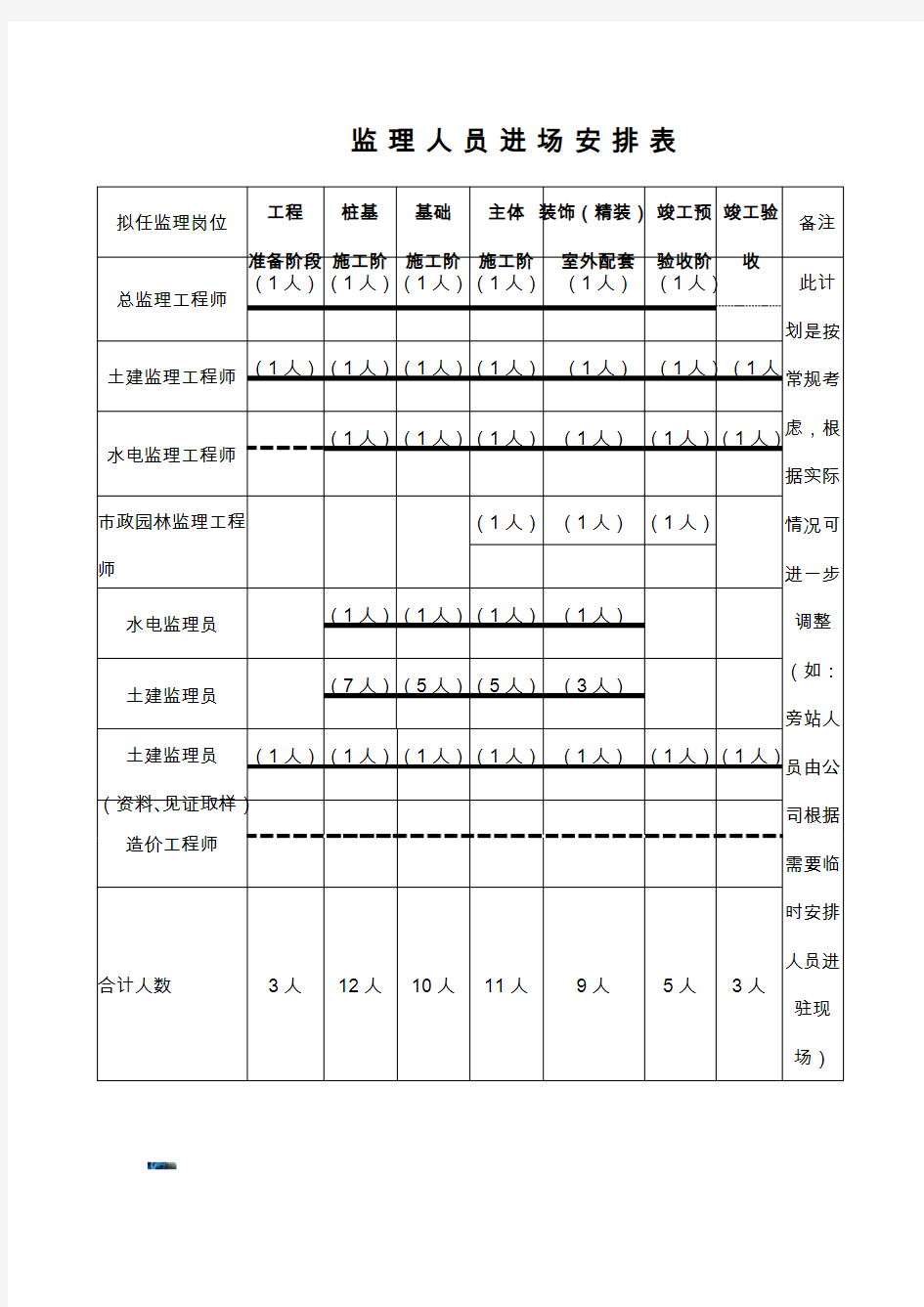 监理人员进场安排表