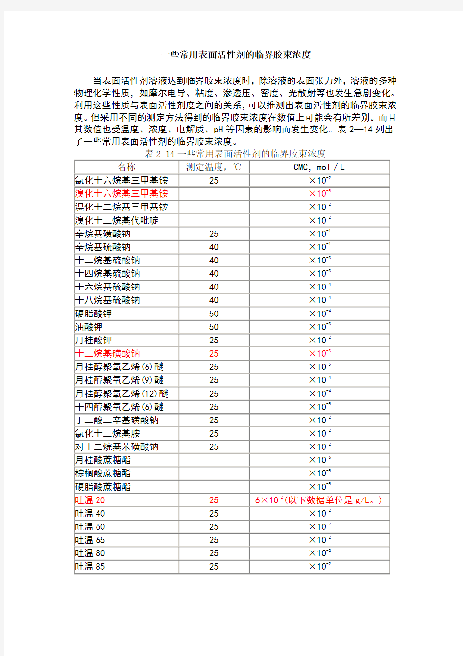 常见表面活性剂的