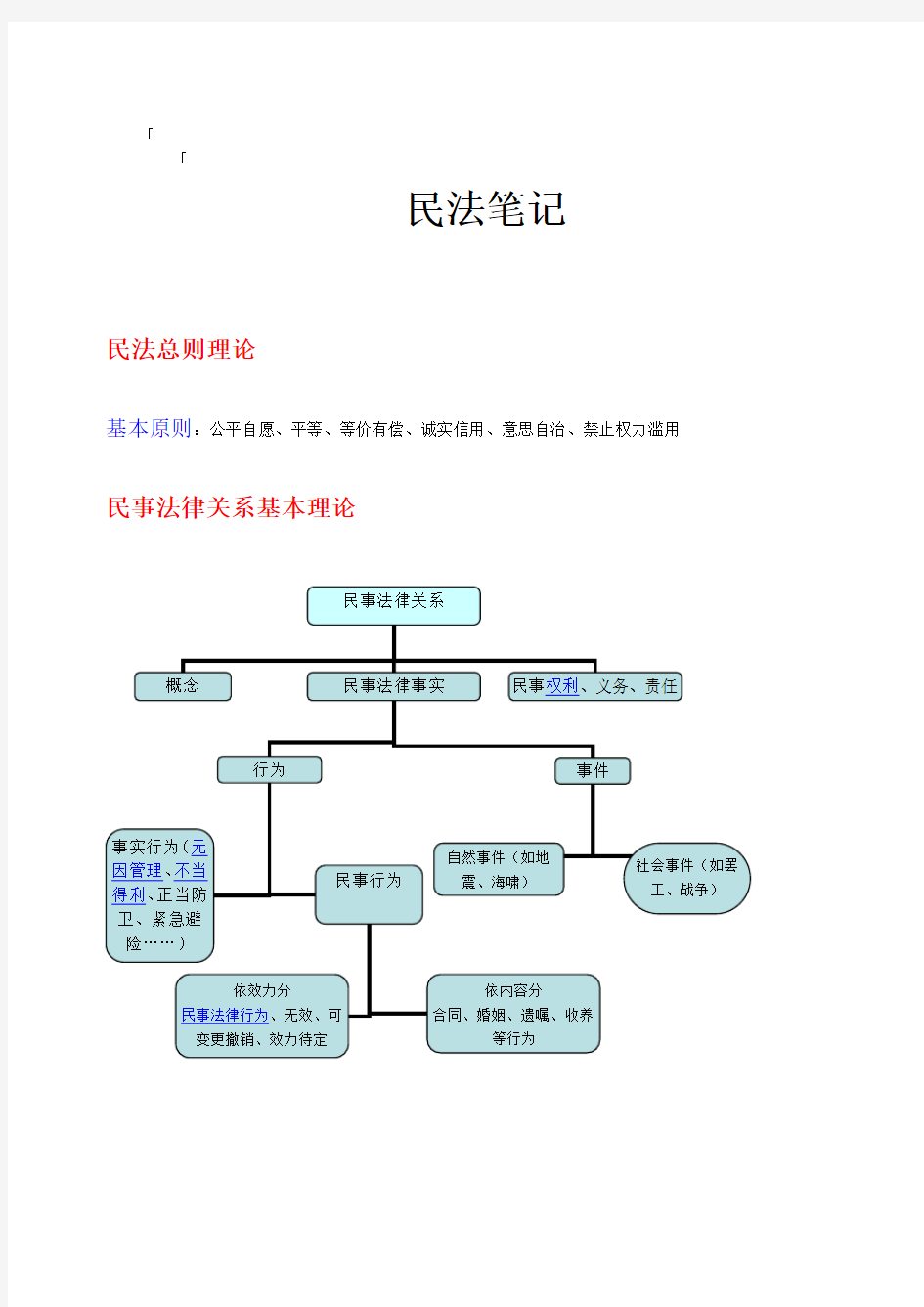 ADU2011司法考试-民法60讲-学习笔记-精华高效记忆