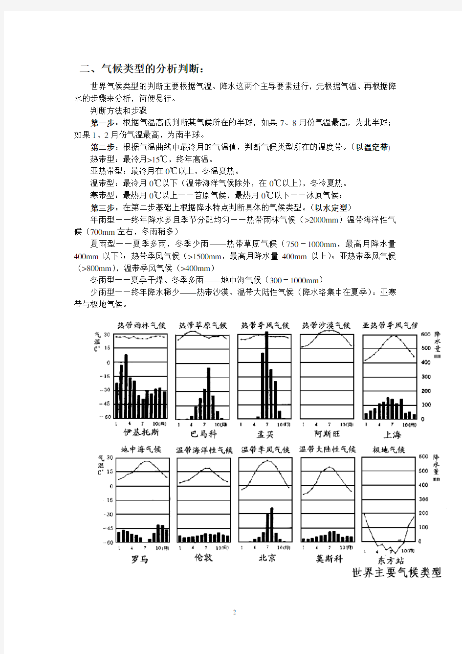 (完整版)世界主要气候类型的分布规律、特点和成因