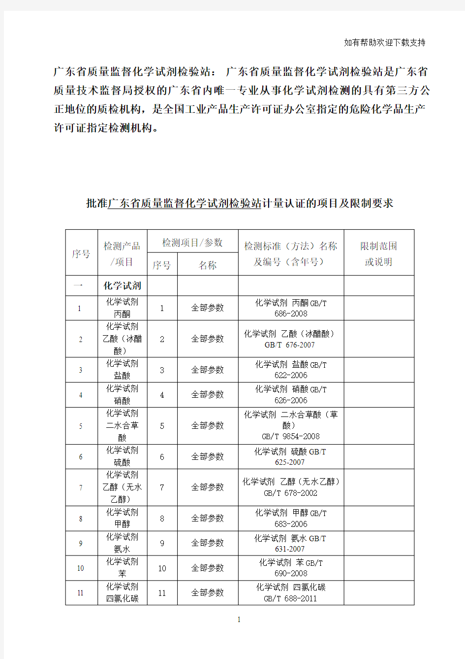 化学试剂检测标准