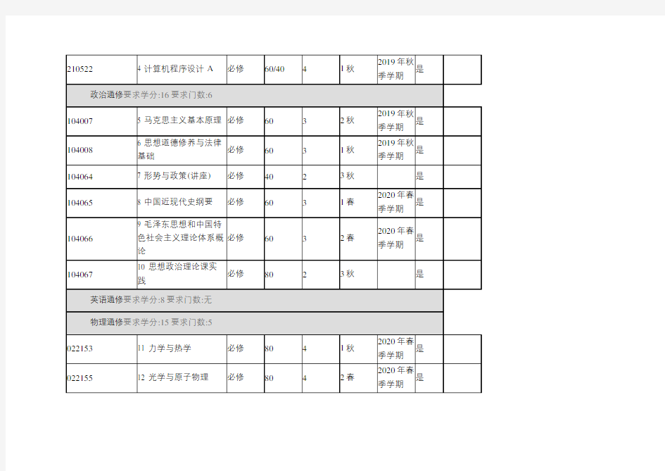 生物科学专业培养方案