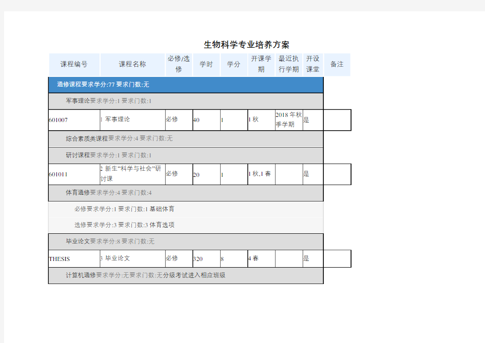 生物科学专业培养方案