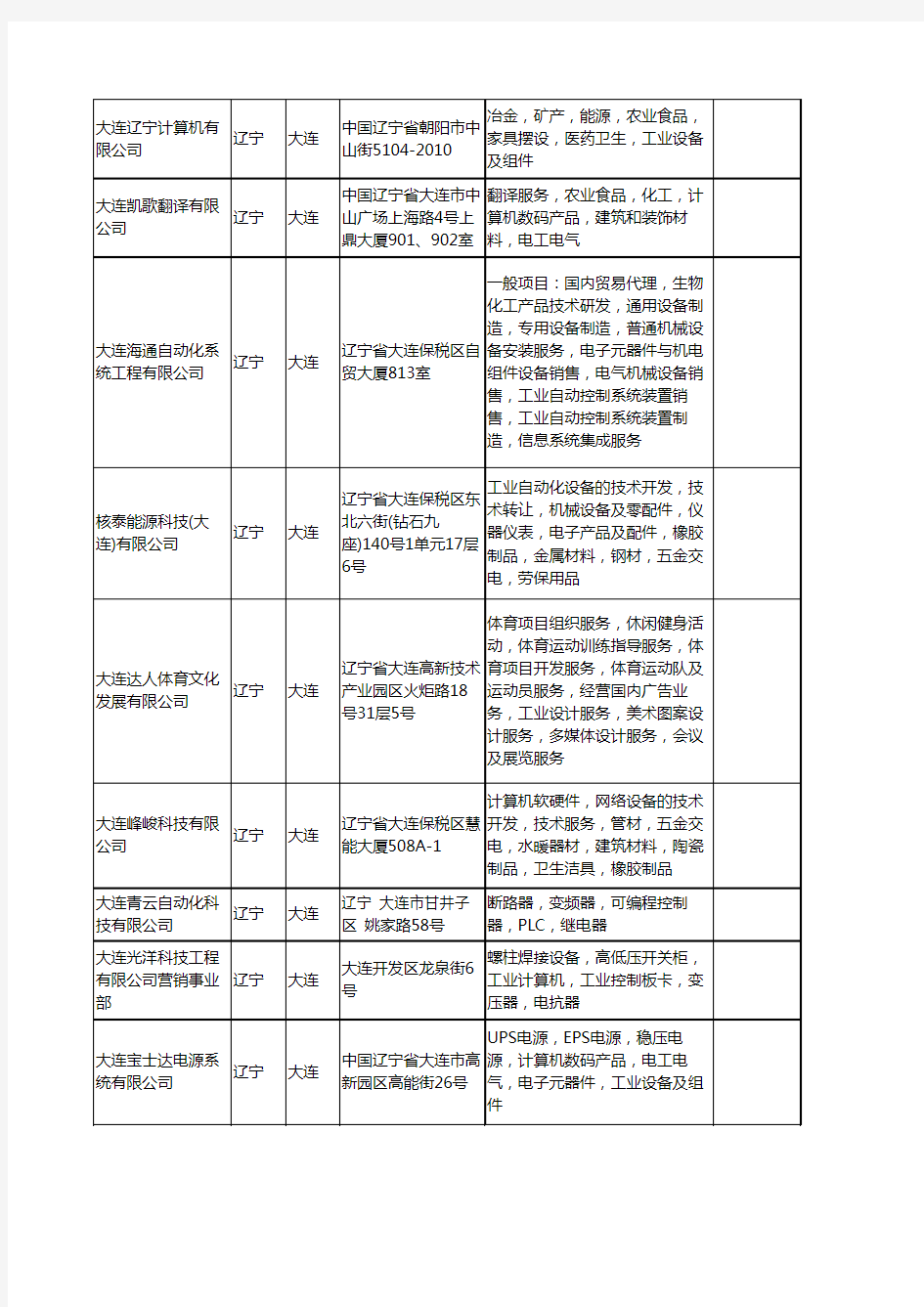 新版辽宁省大连工业计算机工商企业公司商家名录名单联系方式大全35家