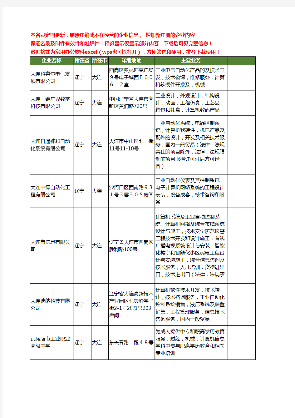 新版辽宁省大连工业计算机工商企业公司商家名录名单联系方式大全35家