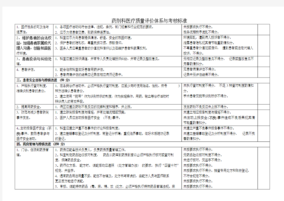 药剂科医疗质量评价体系与考核标准