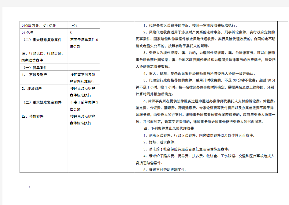 江苏省律师服务收费标准表