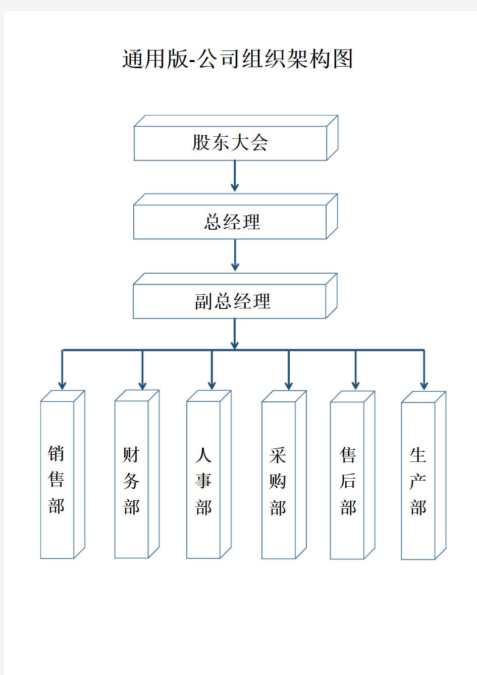 公司组织架构图模板 (1)