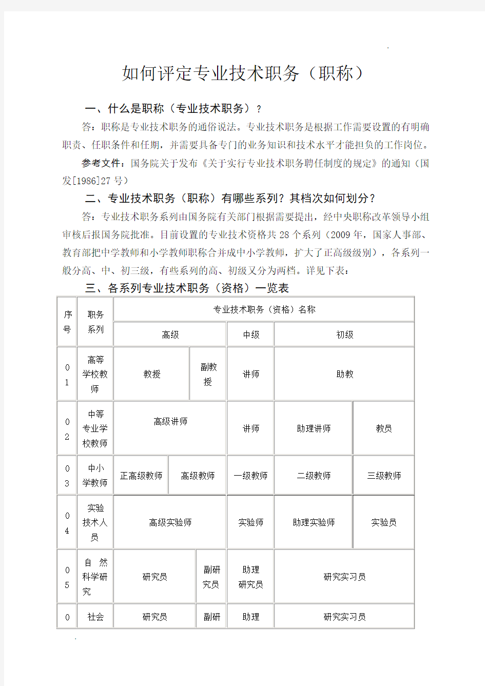 关于如何评定专业技术职务职称