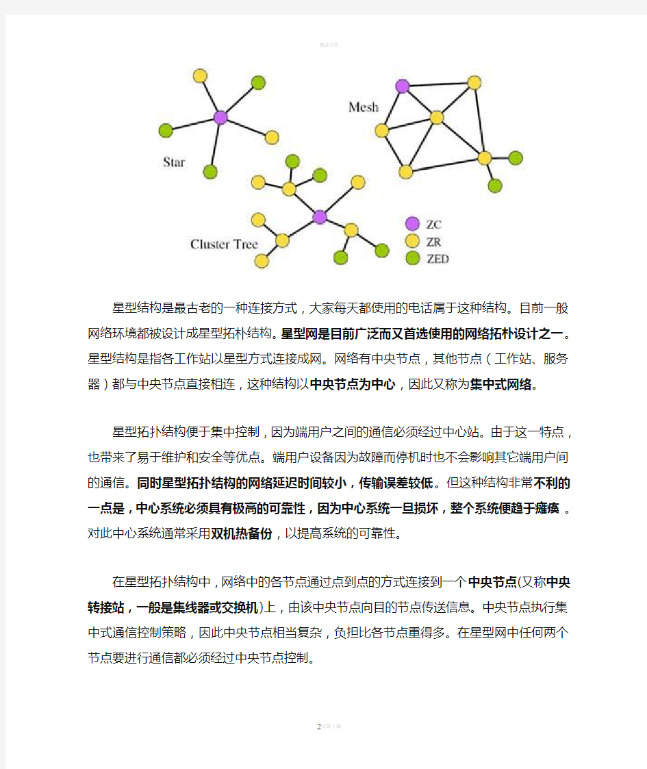 网络拓扑结构