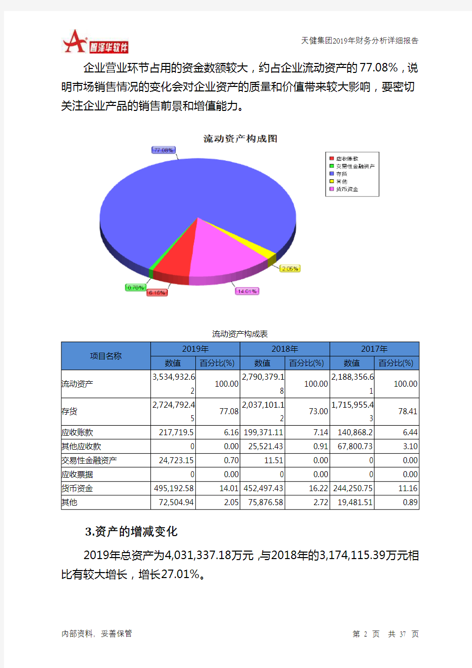 天健集团2019年财务分析详细报告