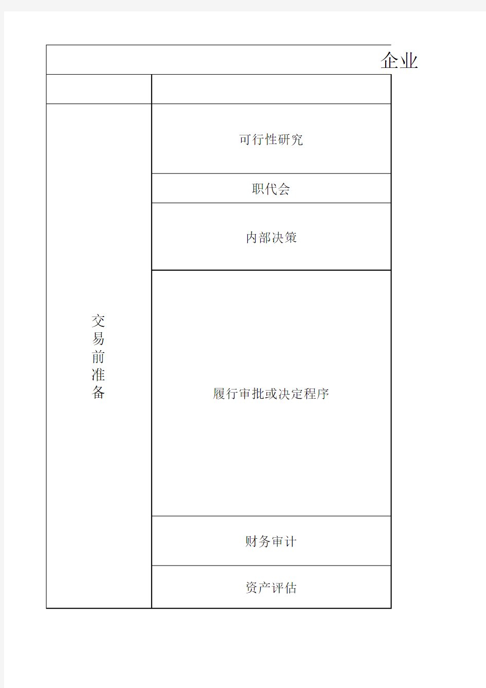 国有资产交易操作流程