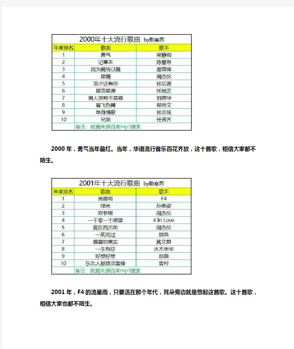 近20年流行歌曲,满满的回忆