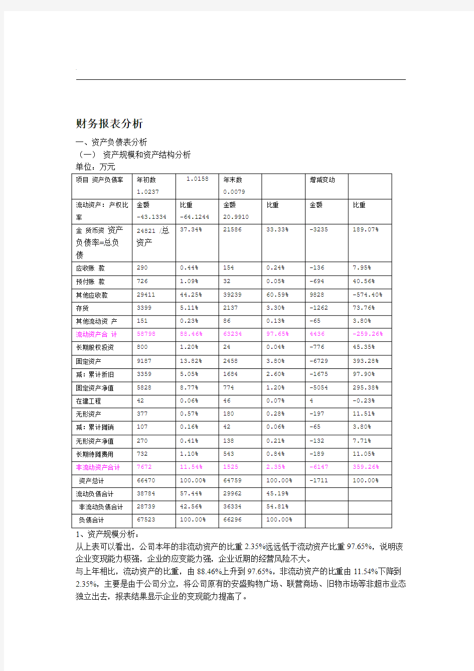 财务报表分析报告