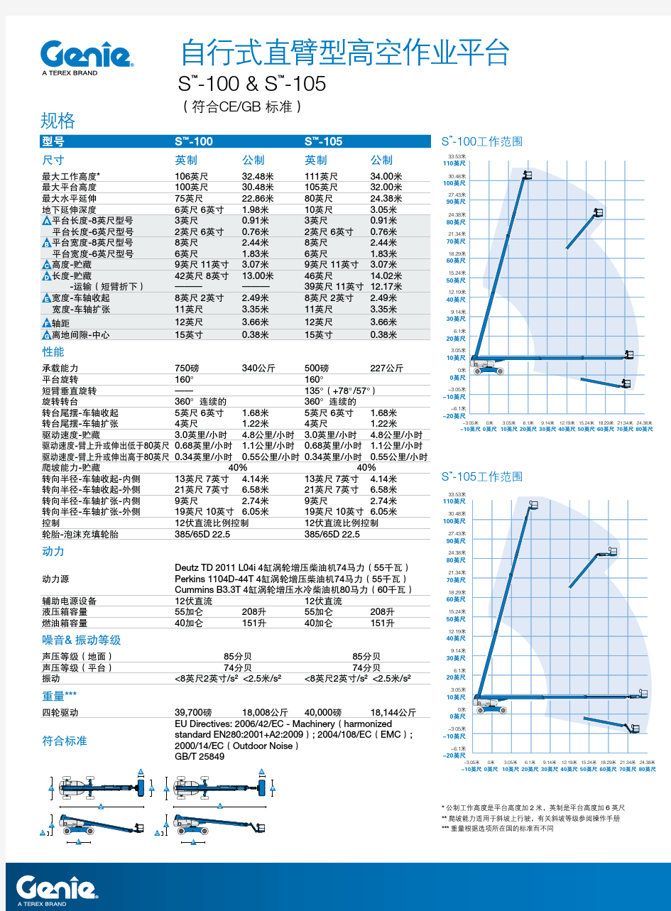 自行式直臂型高空作业平台-吉尼