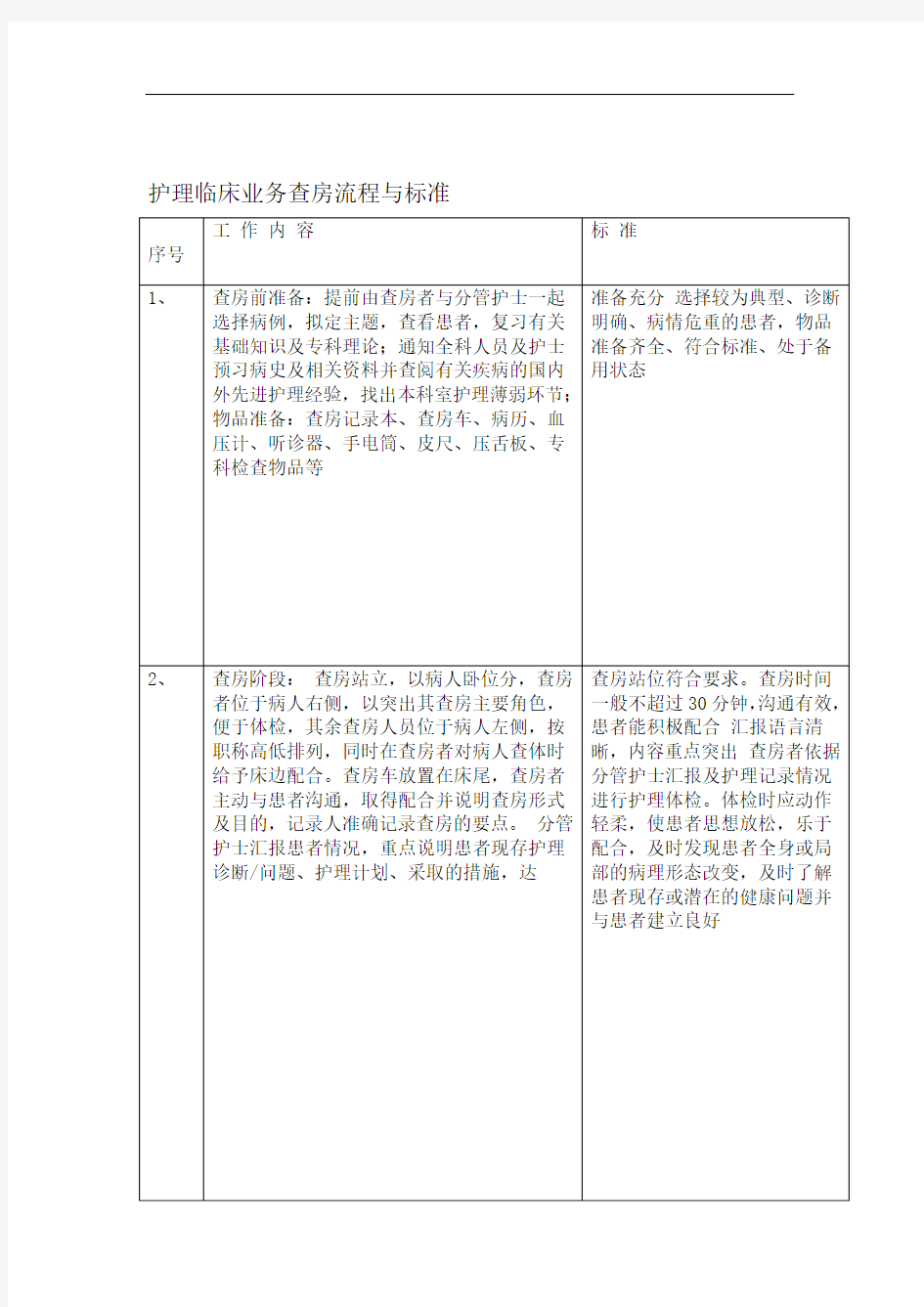 护理临床业务查房流程与标准