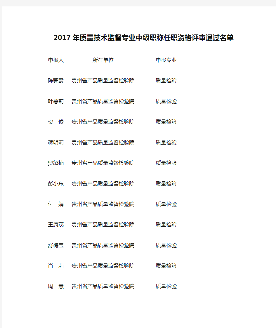 2017年质量技术监督专业中级职称任职资格评审通过名单