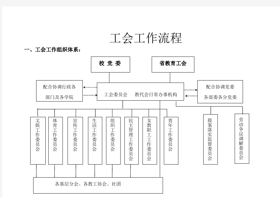 工会工作流程