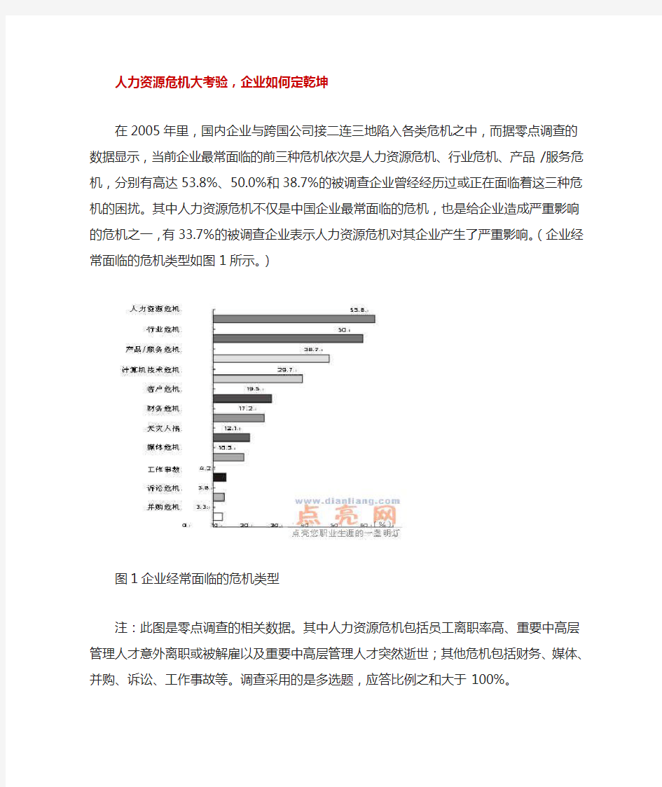 人力资源危机大考验