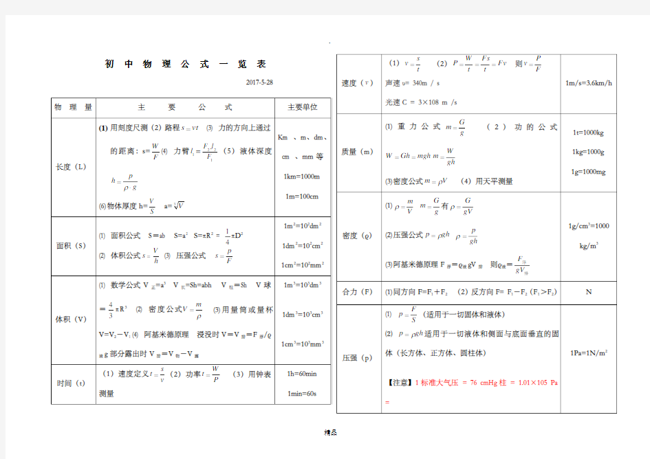 初中物理公式大全(最新整理版)