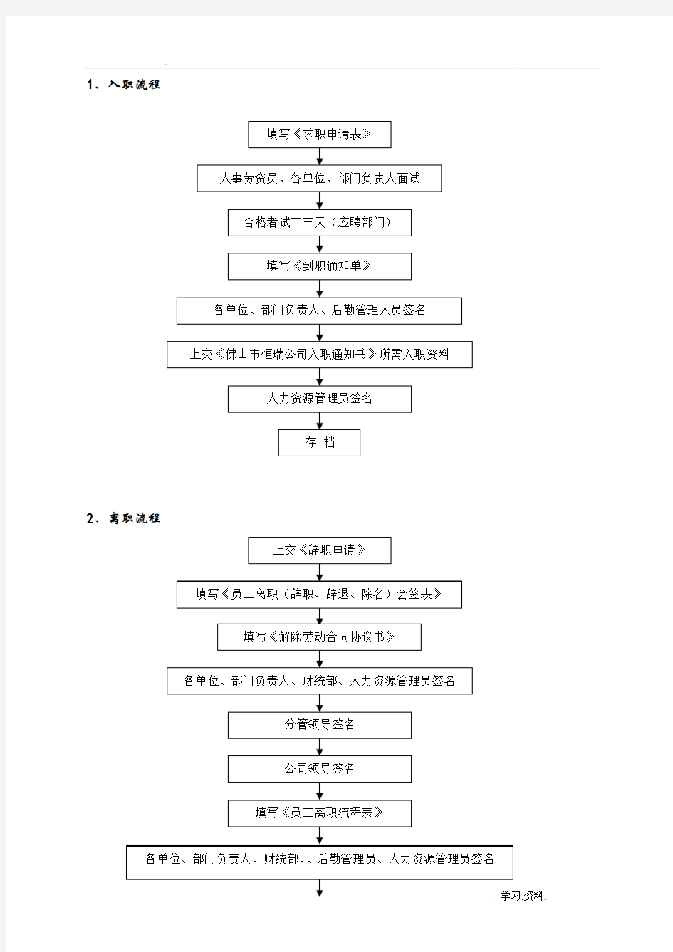 公司办公室工作流程图大全