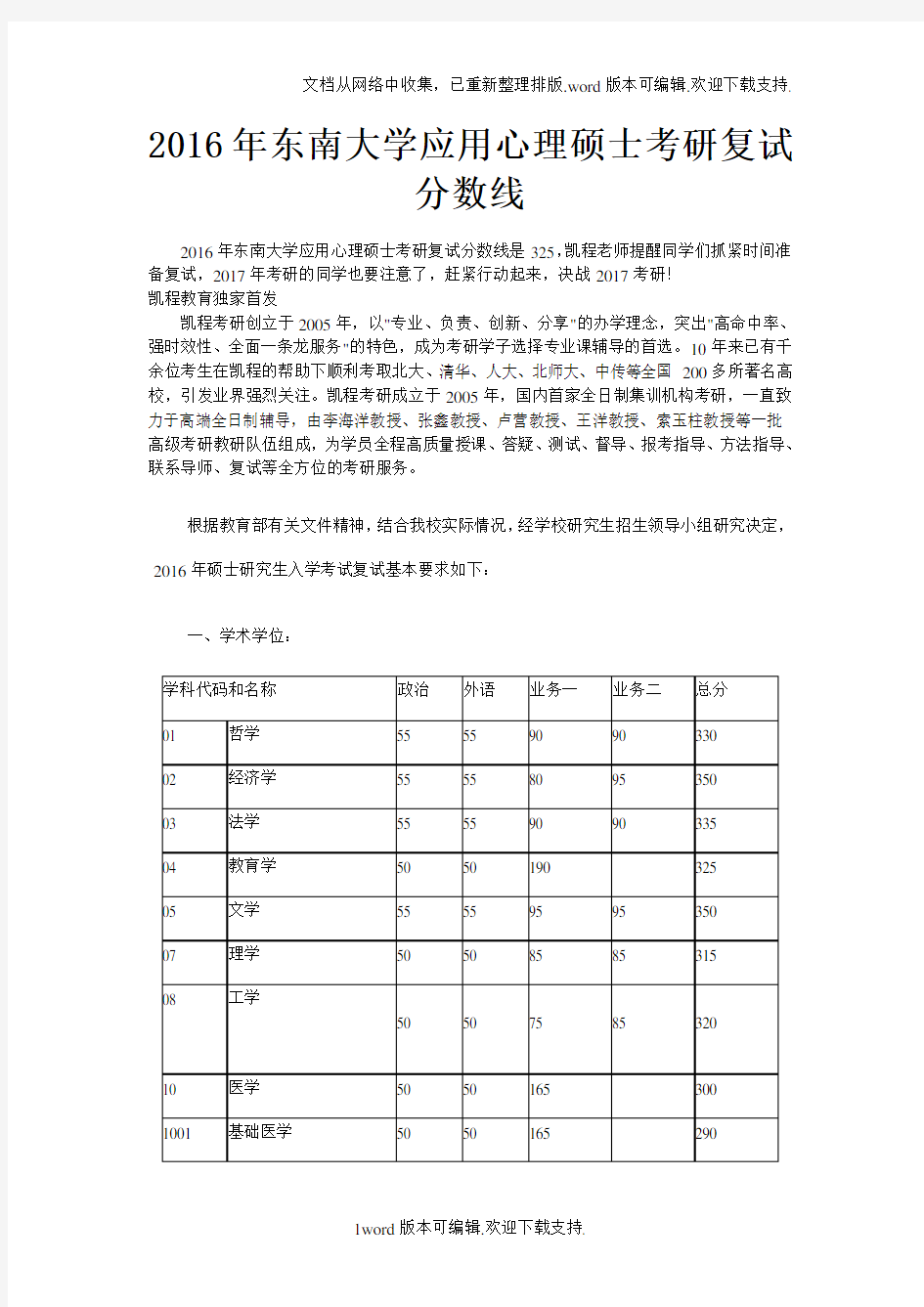 2020年东南大学应用心理硕士考研复试分数线