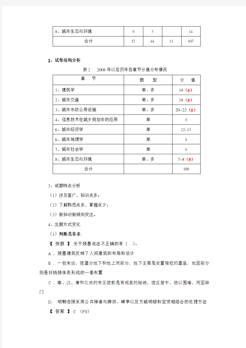 《城市规划相关知识》考试概况