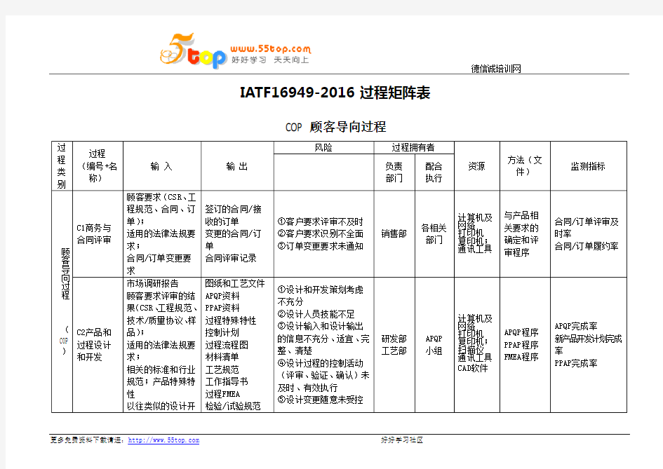 IATF16949-2016过程矩阵表