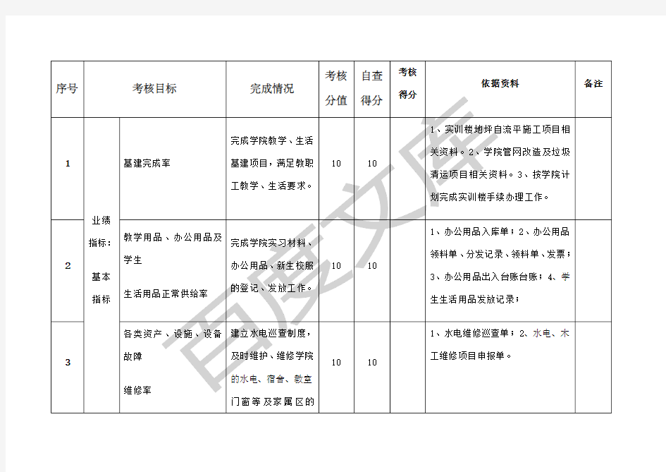 目标任务考核表