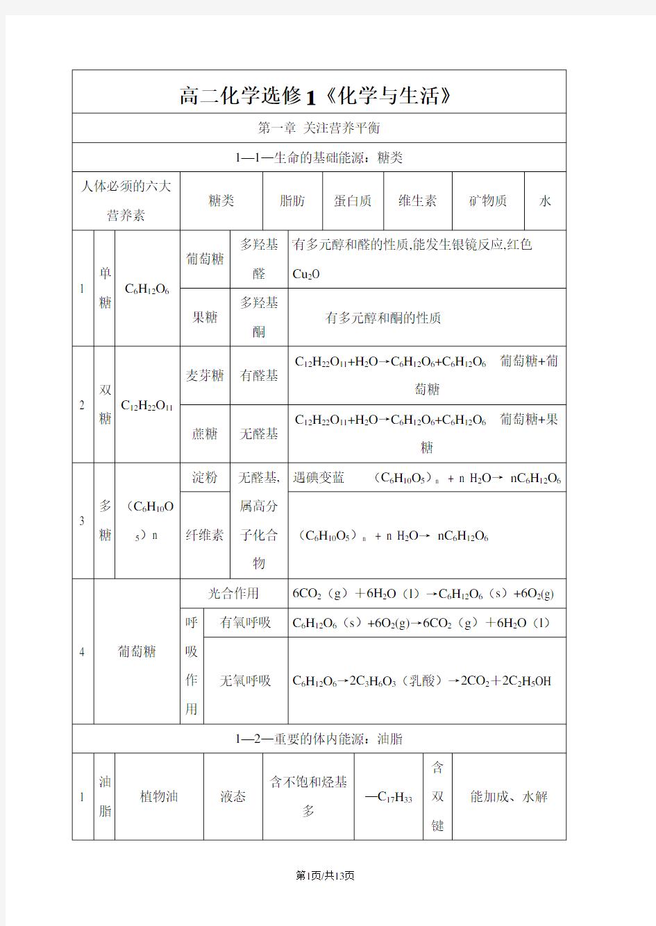 人教 高中化学选修1化学与生活知识点