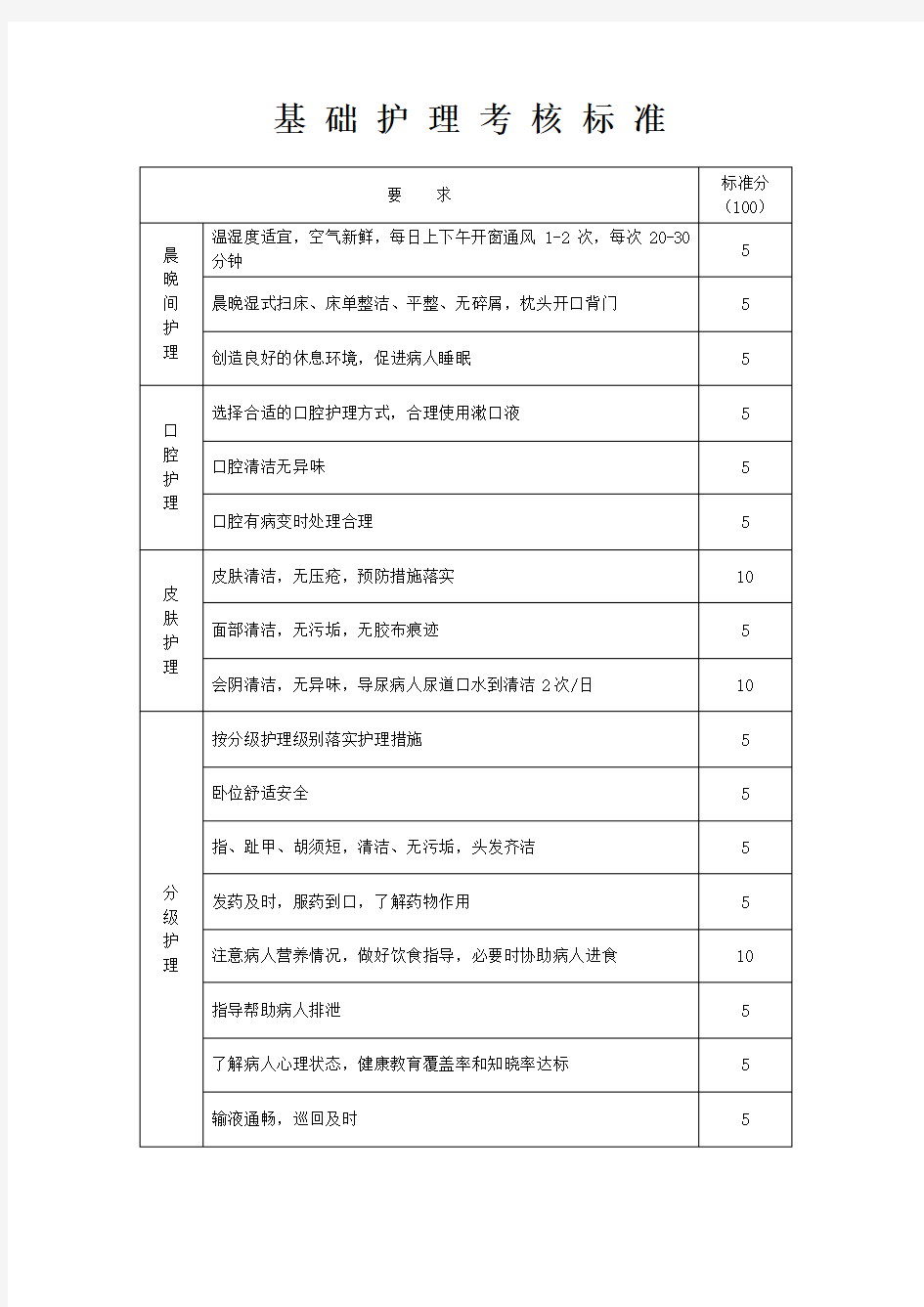 基础护理考核标准