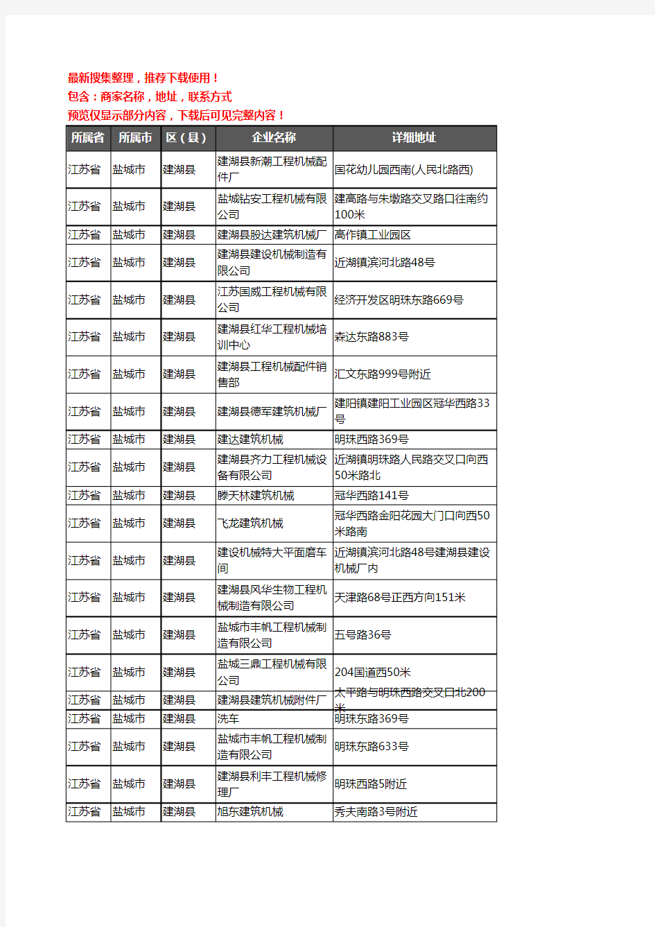 新版江苏省盐城市建湖县建筑机械企业公司商家户名录单联系方式地址大全21家