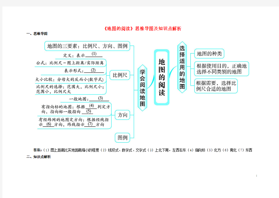 七年级地理上册 1.3 地图的阅读思维导图及知识点解析