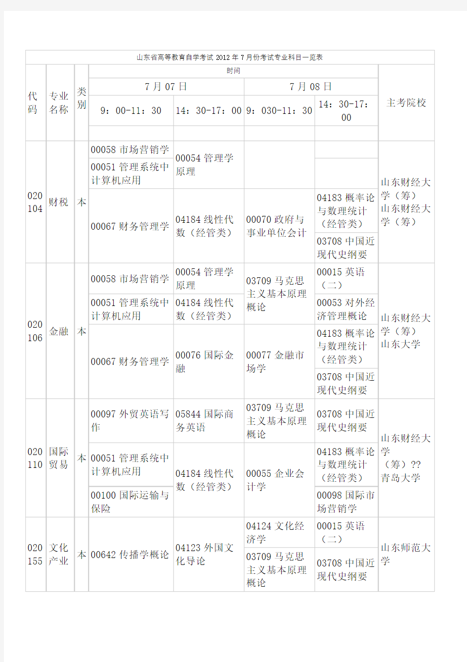 自考科目一览表