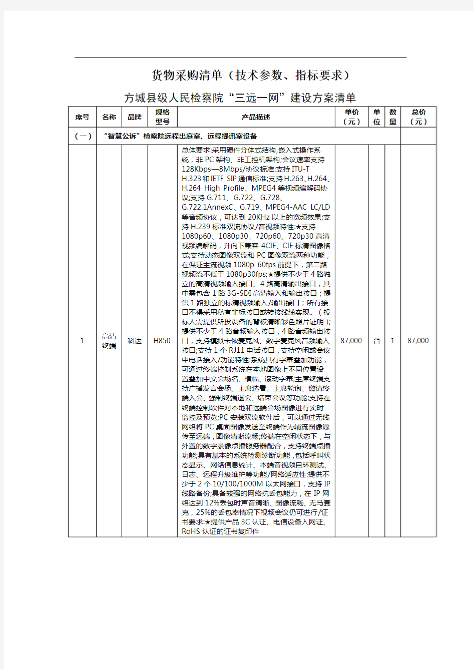 货物采购清单(技术参数、指标要求)