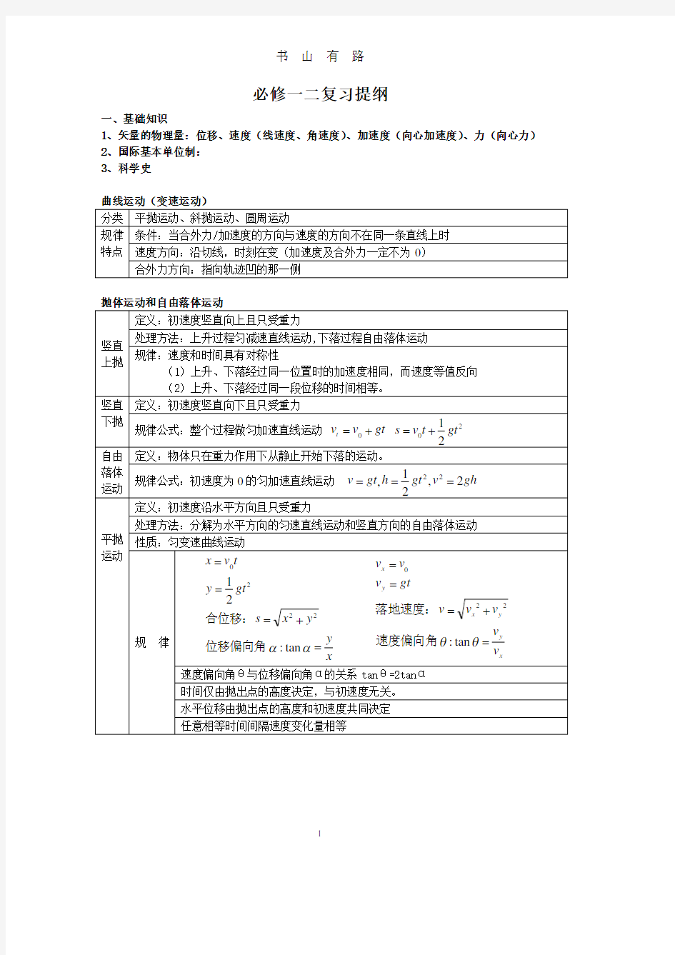 高中物理必修一必修二复习提纲PDF.pdf