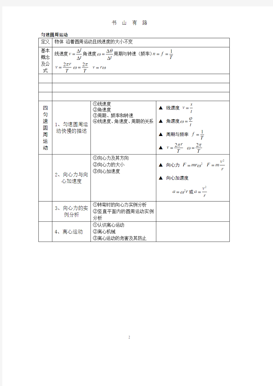 高中物理必修一必修二复习提纲PDF.pdf