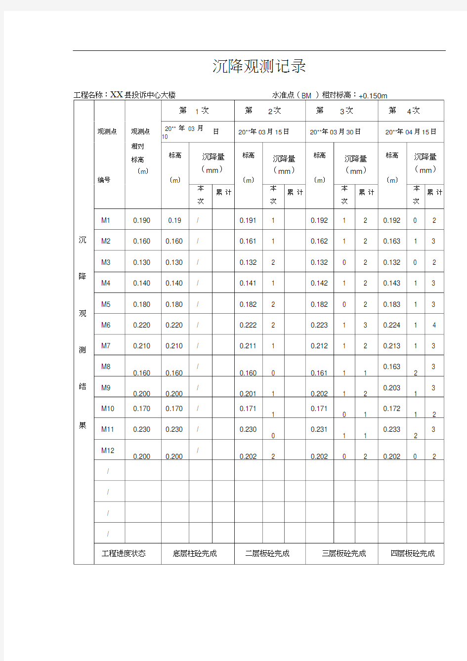 沉降观测记录