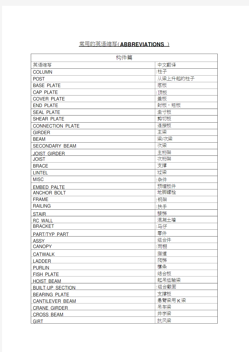 建筑行业通用英文缩写及含义复习进程