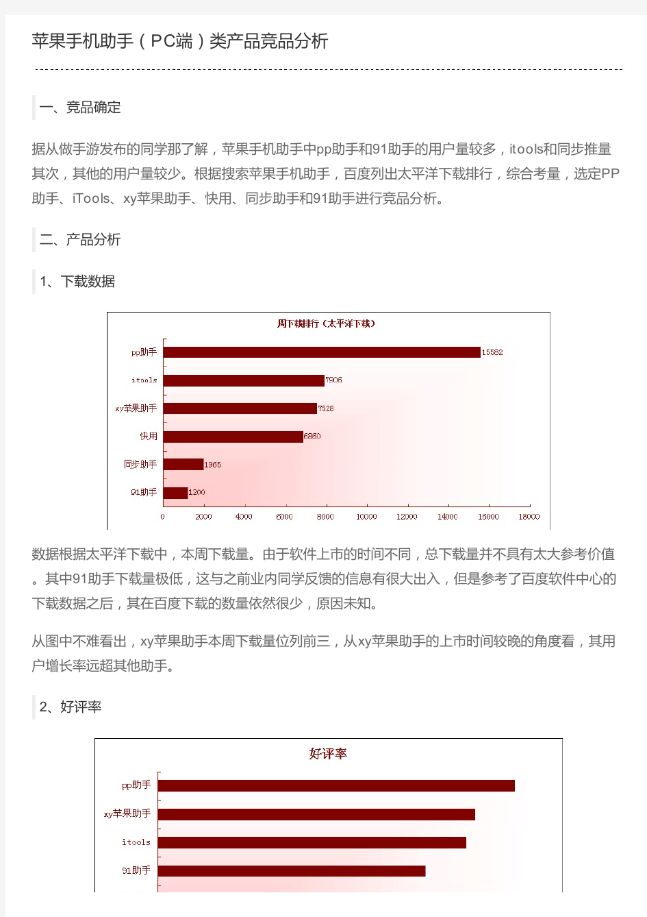 苹果手机助手(PC端)类产品竞品分析