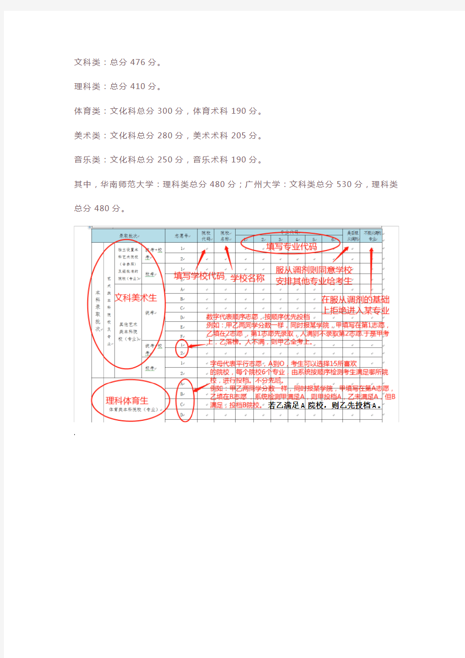 2018高考志愿填报模板