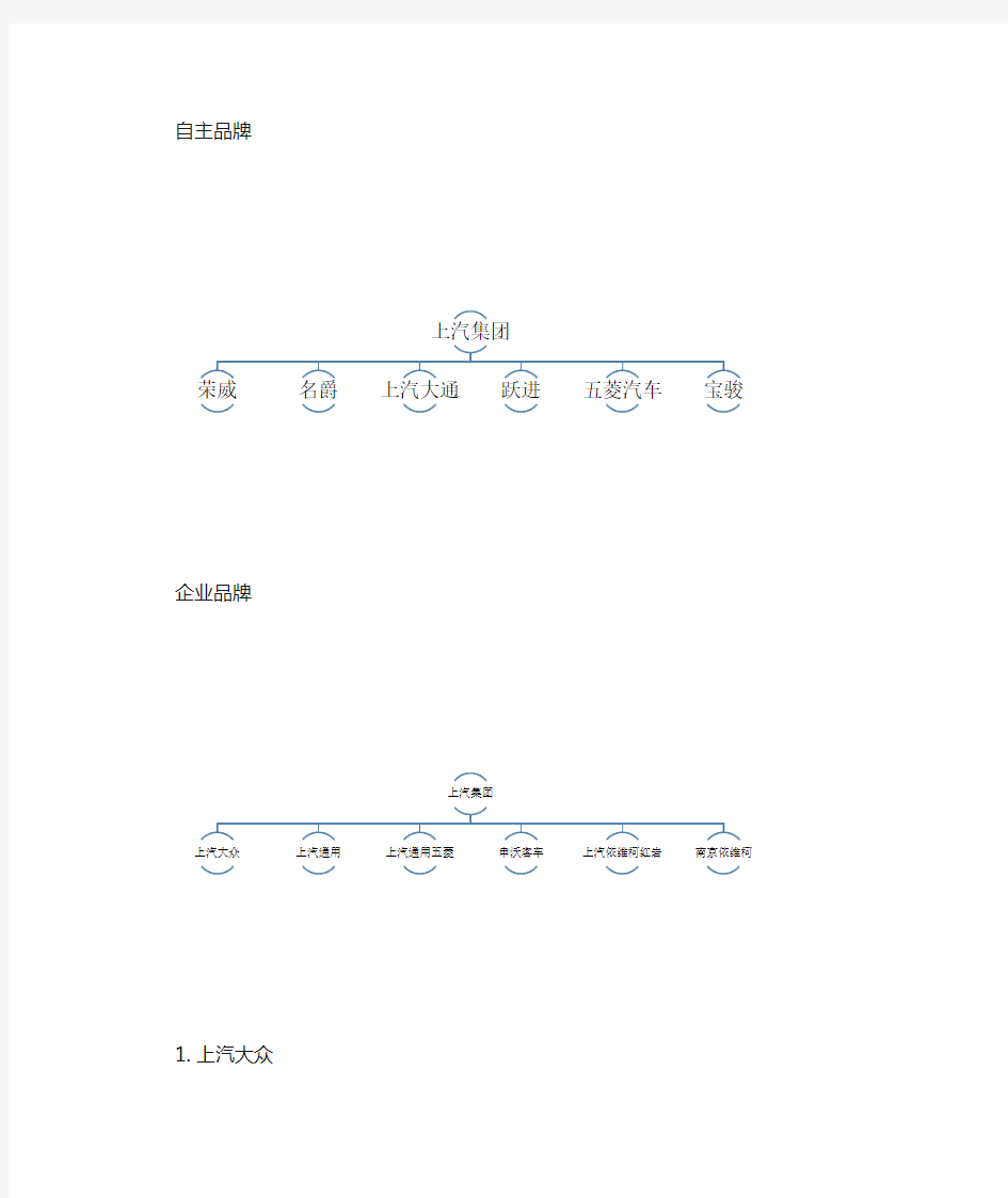 上汽集团架构及下属车型