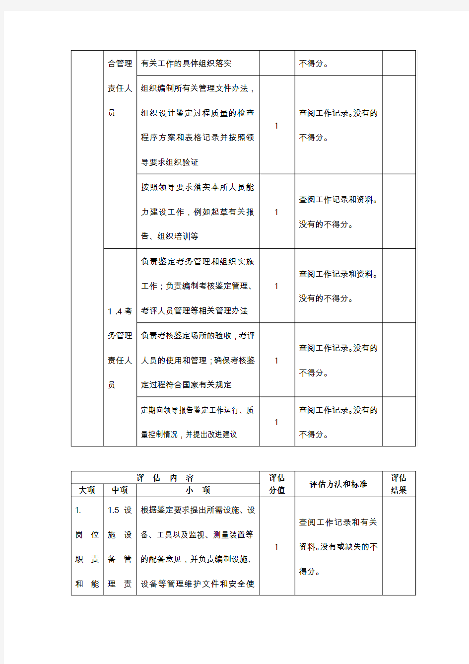 国家示范和质量管理体系认证机构评价表