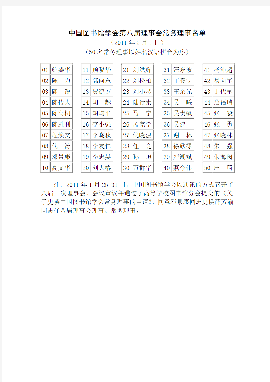 中国图书馆学会第八届理事会常务理事名单