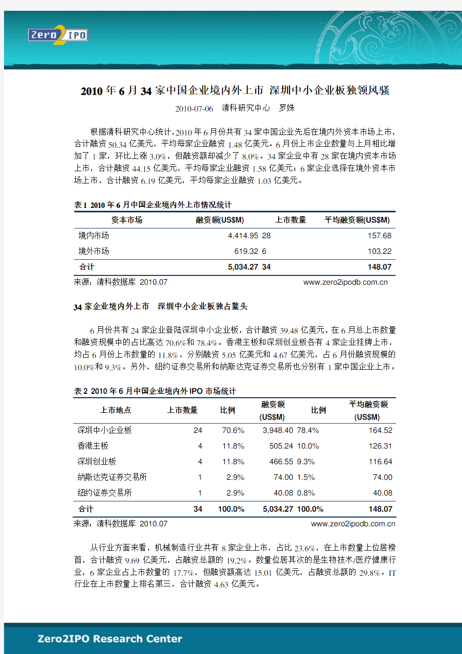 中国上市企业统计报告