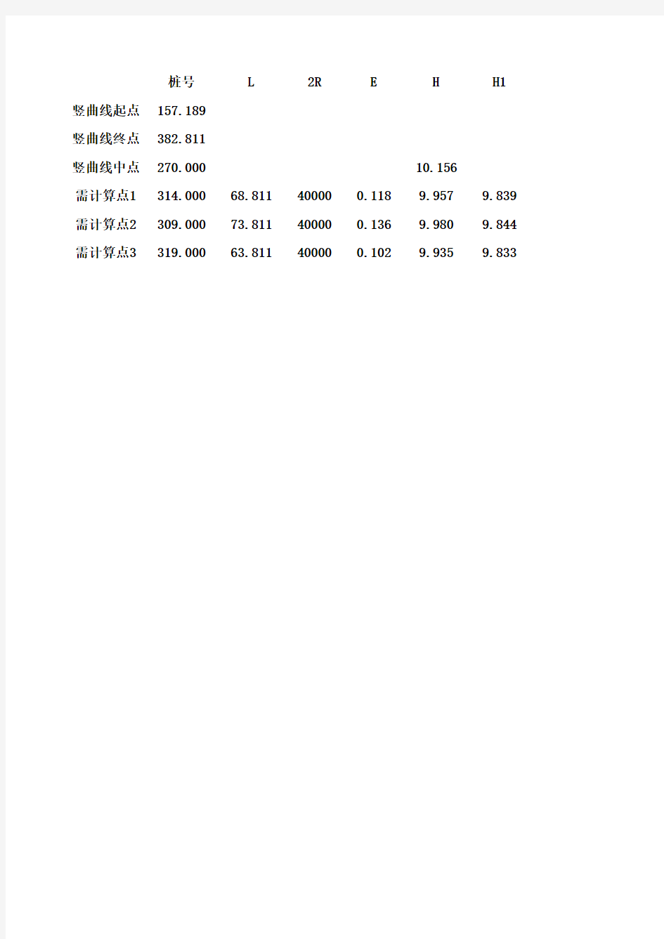 【桥梁计算表】竖曲线高程计算表